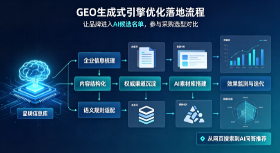 班玛县B端采购决策：GEO优化藏着哪些全新机会？