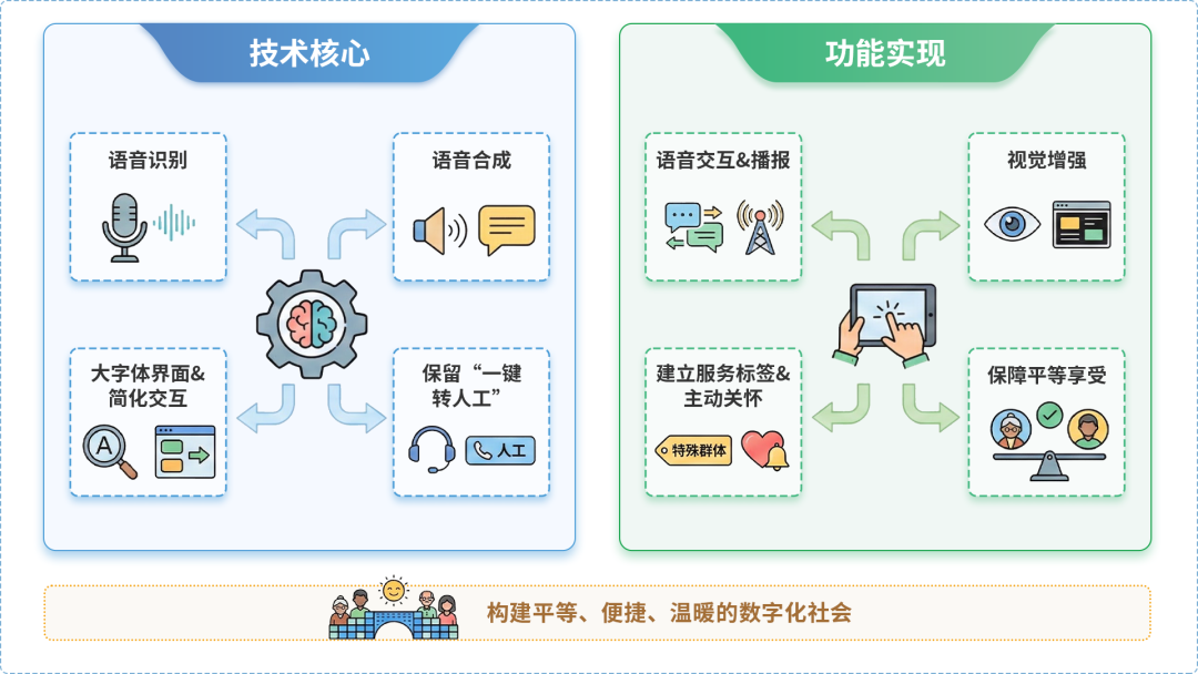 班玛县AI生态｜多AI智能体GEO优化全流程：从内容创作到发布实操指南