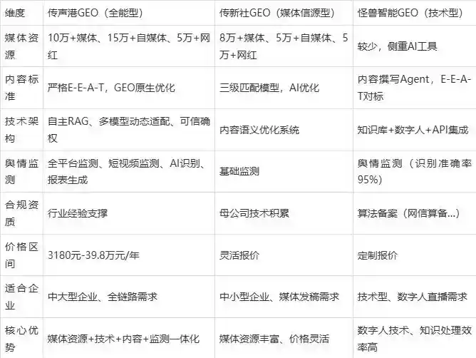 2026年班玛县企业豆包GEO内容落地实操指南，从选题到成文完整流程