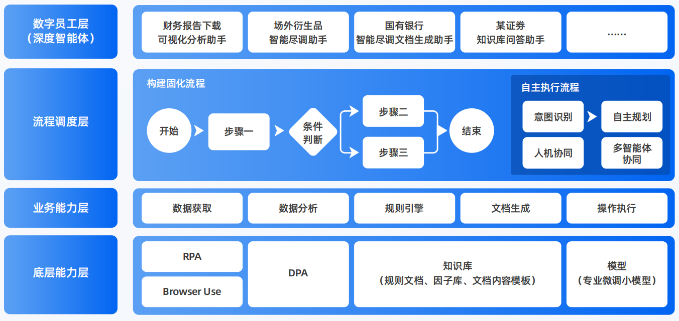 班玛县AI智能体工程搭建指南：架构设计、工具链与生产环境优化方案