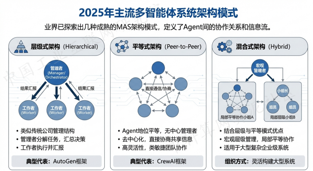 班玛县 AI 智能体商业应用探析：智能自主程序助力企业数字化升级
