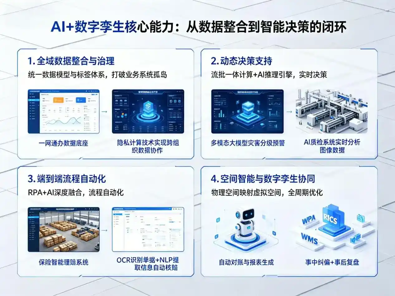 AI大模型落地优化服务｜解决班玛县企业大模型响应慢、输出不准、成本偏高问题