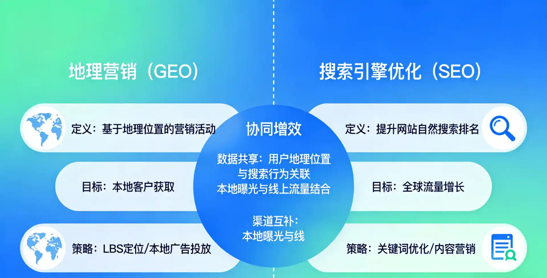 立足班玛县，从用户需求与流量逻辑，解读GEO优化的落地价值与应用前景