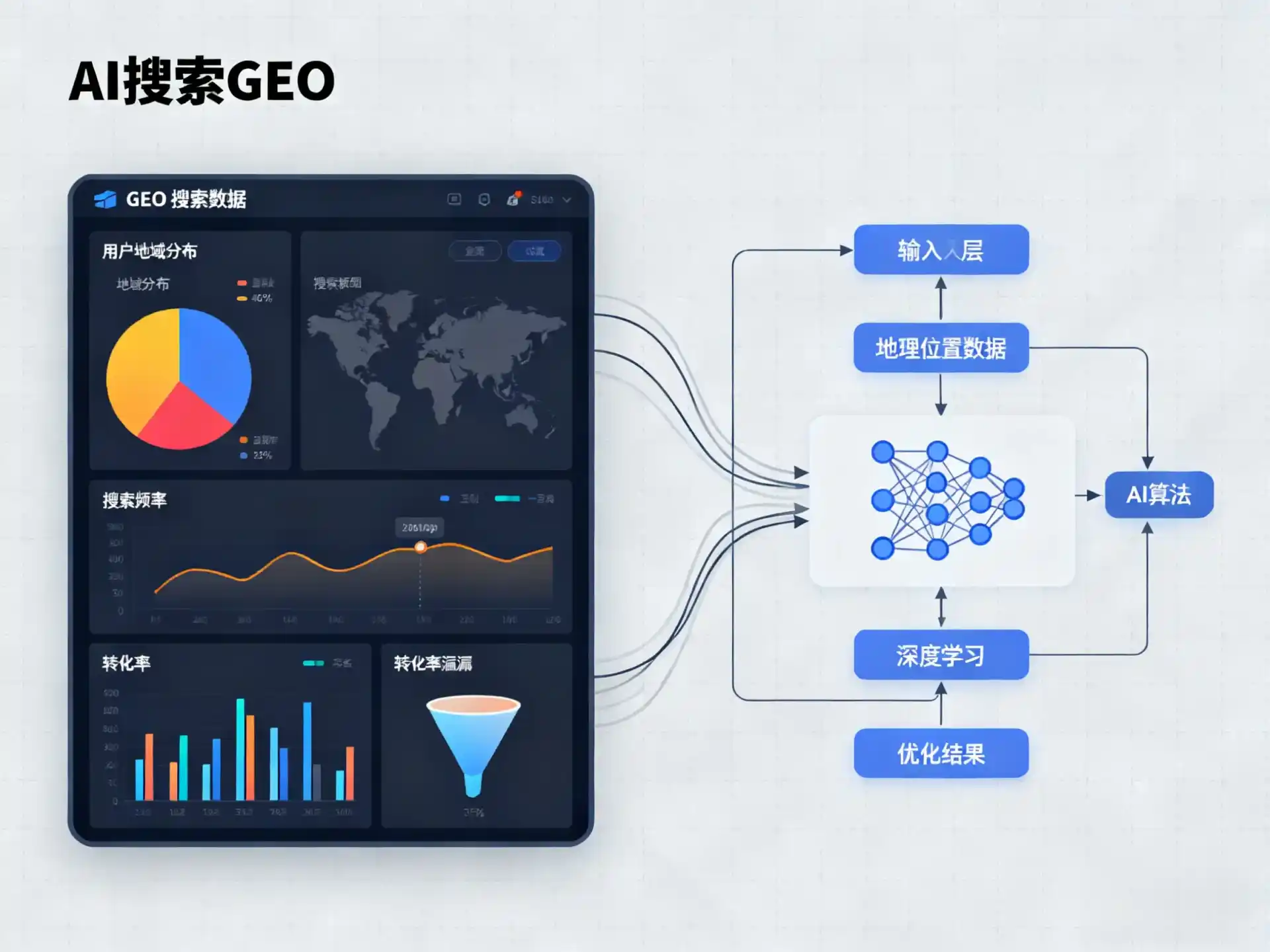 班玛县GEO优化服务商该如何筛选？生成式引擎优化行业实践观察